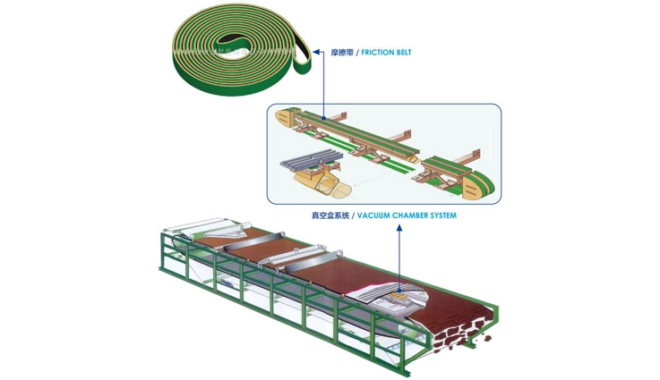 نظام حجرة فراغية